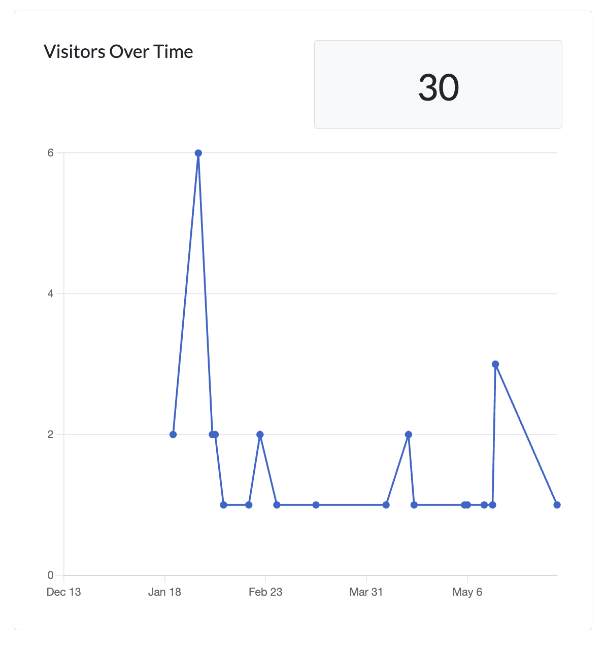 manage-graph