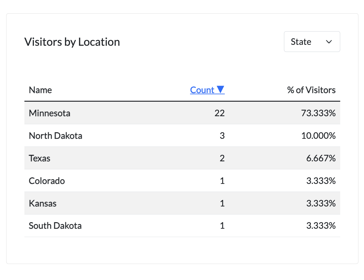 manage-location